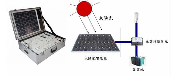 YLXNY-08太阳能电源教学实训系统