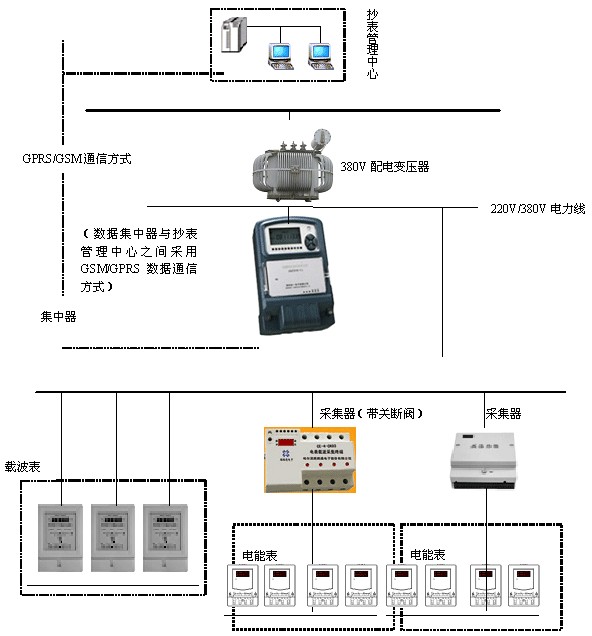 抄表核算员培训考核装置, 抄表核算考核装置, 抄表核算技能培训设备