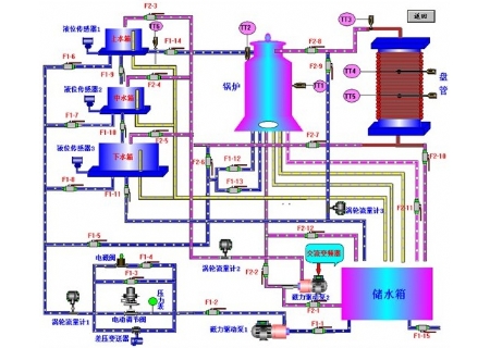 YLDLX-10型 热工仪表及控制实训装置