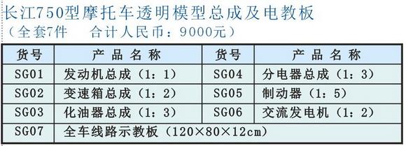 长江750型摩托车模型