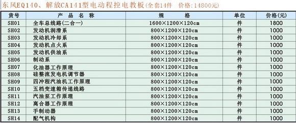 东风EQ1090、解放CA1091汽车程控电教板