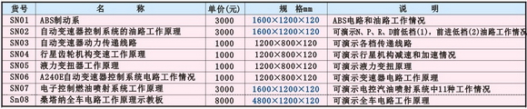 ABS制动系、自动变速器电动程控示教板