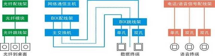 综合布线实训装置