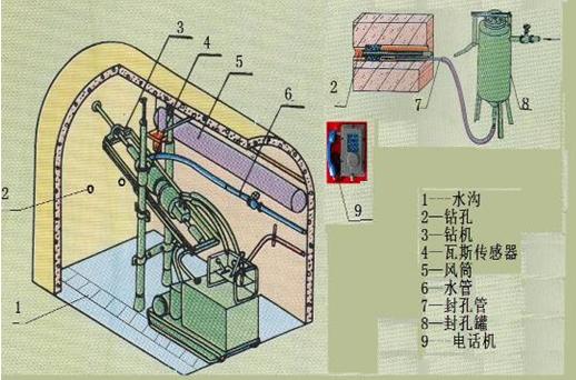 YLMAT-13煤矿井下探放水作业人员实操装置