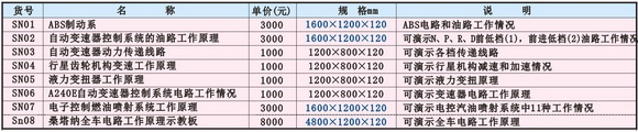 ABS制动系、自动变速器电动程控示教板