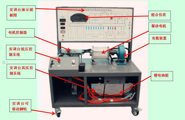 纯电动汽车驱动系统实训台