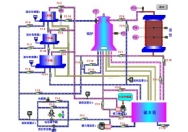 YLDLX-10型 热工仪表及控制实训装置