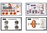 ABS制动系、自动变速器电动程控示教板