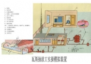 YLMAT-9瓦斯抽放工实操模拟装置