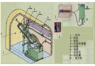 YLMAT-13煤矿井下探放水作业人员实操装置